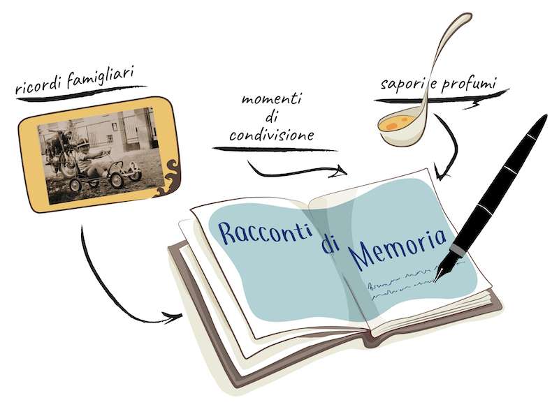 Bologna, concorso letterario “Ricordi del mio lavoro. Memorie aneddoti ed esperienze”
